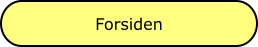 Forsiden